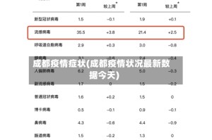成都疫情症状(成都疫情状况最新数据今天)