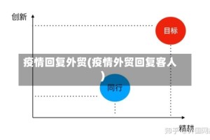 疫情回复外贸(疫情外贸回复客人)