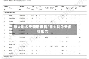 意大利今天新增疫情/意大利今天疫情报告