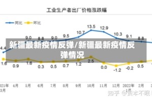新疆最新疫情反弹/新疆最新疫情反弹情况
