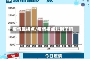 疫情现拐点/疫情拐点儿到了吗