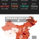 疫情各地数量/疫情各个省份数据