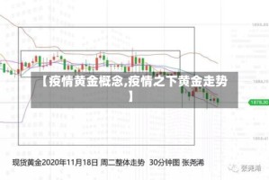 【疫情黄金概念,疫情之下黄金走势】