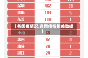 【各国疫情况,各国疫情相关数据】