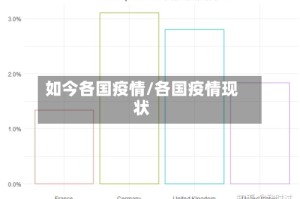 如今各国疫情/各国疫情现状