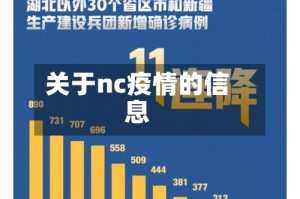 关于nc疫情的信息