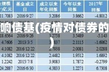 疫情影响债基(疫情对债券的影响)