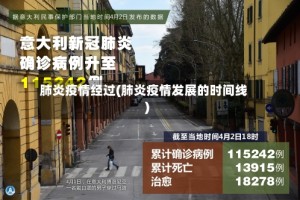 肺炎疫情经过(肺炎疫情发展的时间线)