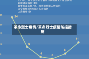 革命烈士疫情/革命烈士疫情防控措施