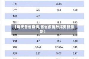 【每天各省疫情,各省疫情数据更新最新】