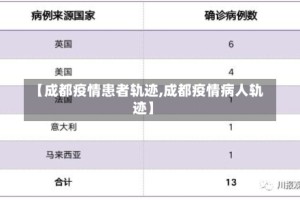 【成都疫情患者轨迹,成都疫情病人轨迹】
