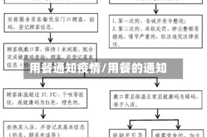 用餐通知疫情/用餐的通知