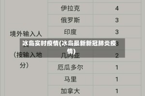 冰岛实时疫情(冰岛最新新冠肺炎疫情)