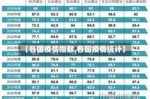 【各国疫情指数,各国疫情统计】