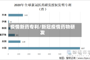 疫情新药专利/新冠疫情药物研发