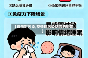 【疫情对污染,疫情对污染防治的影响】