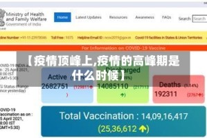 【疫情顶峰上,疫情的高峰期是什么时候】