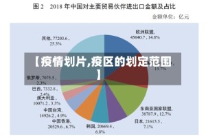 【疫情划片,疫区的划定范围】