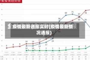 疫情最新通报实时(疫情最新情况通报)
