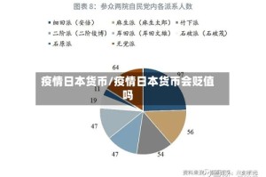 疫情日本货币/疫情日本货币会贬值吗