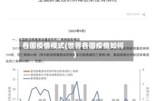 各国疫情模式(世界各国疫情如何)