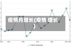 疫情月增长(疫情 增长)