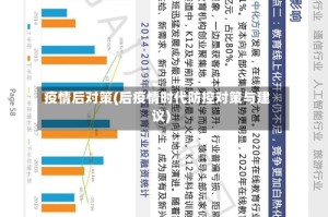 疫情后对策(后疫情时代防控对策与建议)