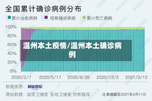 温州本土疫情/温州本土确诊病例