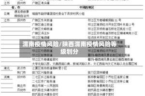 渭南疫情风险/陕西渭南疫情风险等级划分