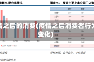 疫情之后的消费(疫情之后消费者行为变化)