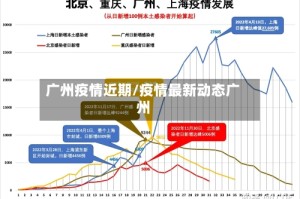 广州疫情近期/疫情最新动态广州
