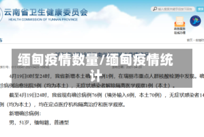 缅甸疫情数量/缅甸疫情统计