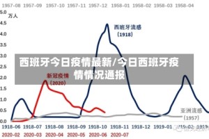 西班牙今日疫情最新/今日西班牙疫情情况通报