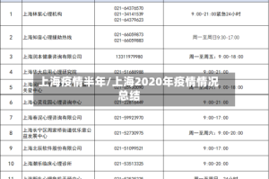 上海疫情半年/上海2020年疫情情况总结