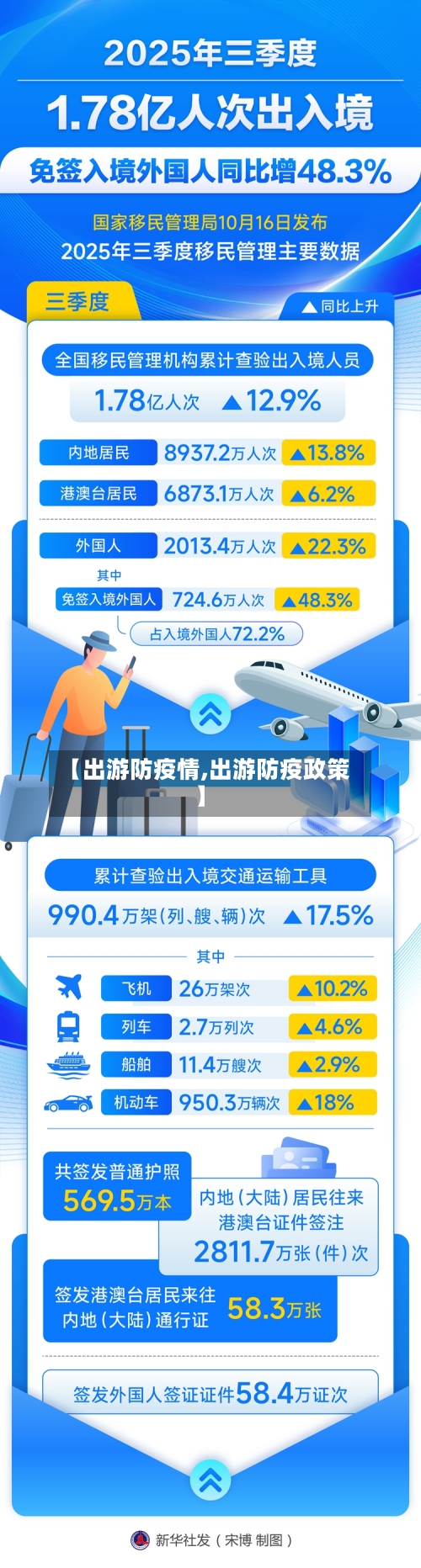 【出游防疫情,出游防疫政策】-第1张图片