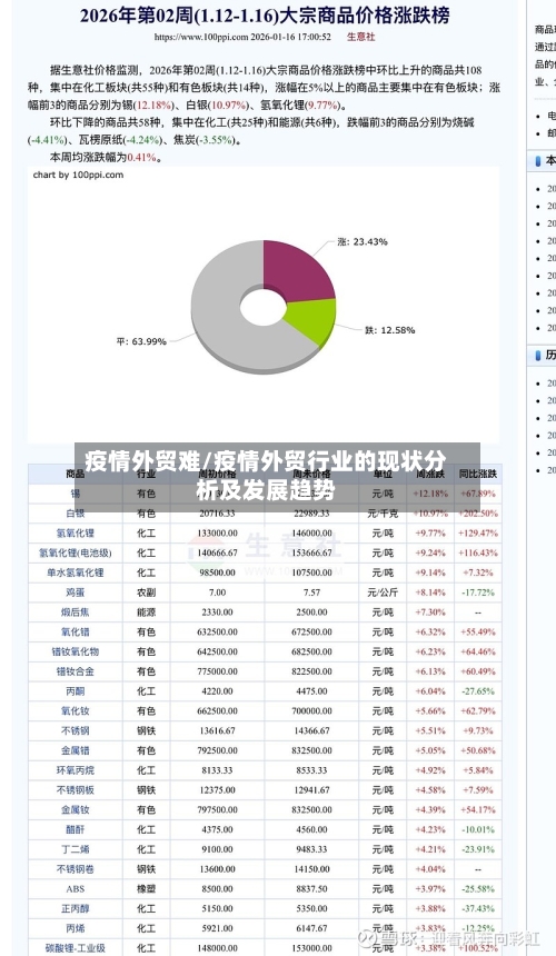 疫情外贸难/疫情外贸行业的现状分析及发展趋势-第1张图片