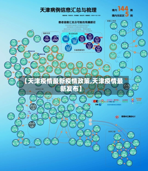 【天津疫情最新疫情政策,天津疫情最新发布】-第2张图片