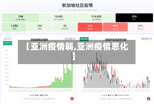 【亚洲疫情弱,亚洲疫情恶化】-第3张图片