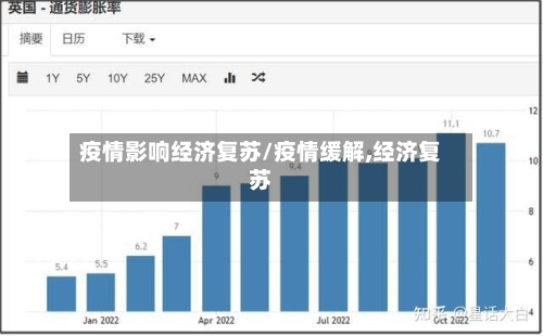 疫情影响经济复苏/疫情缓解,经济复苏-第1张图片