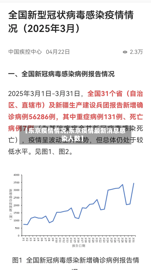【东京疫情情况,东京疫情最新消息感染人数】-第1张图片