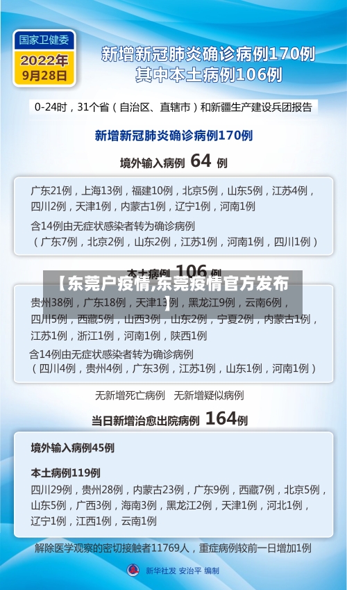 【东莞户疫情,东莞疫情官方发布】-第2张图片