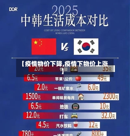 【疫情物价下降,疫情下物价上涨】-第2张图片
