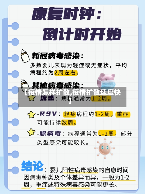 【疫情怎样扩散,疫情扩散速度快】-第2张图片