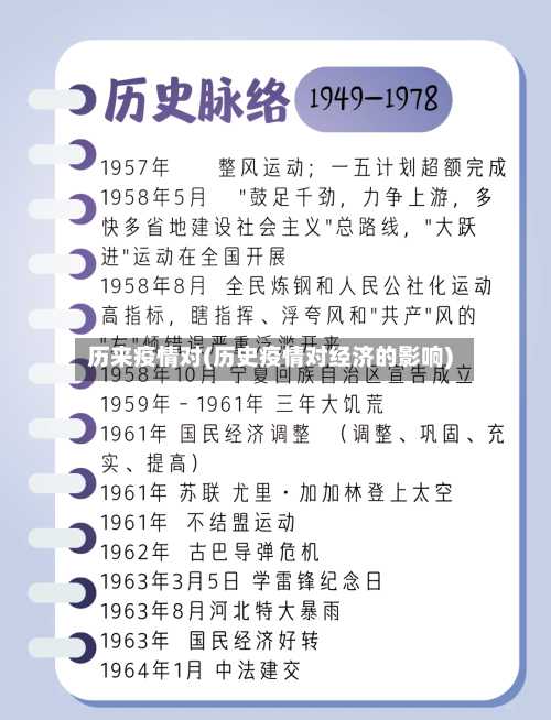 历来疫情对(历史疫情对经济的影响)-第2张图片