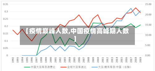 【疫情巅峰人数,中国疫情高峰期人数】-第2张图片