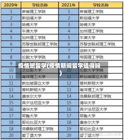 疫情想留学(疫情期间留学值得吗)-第2张图片