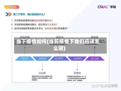 当下疫情如何(当前疫情下我们应该怎么做)-第1张图片