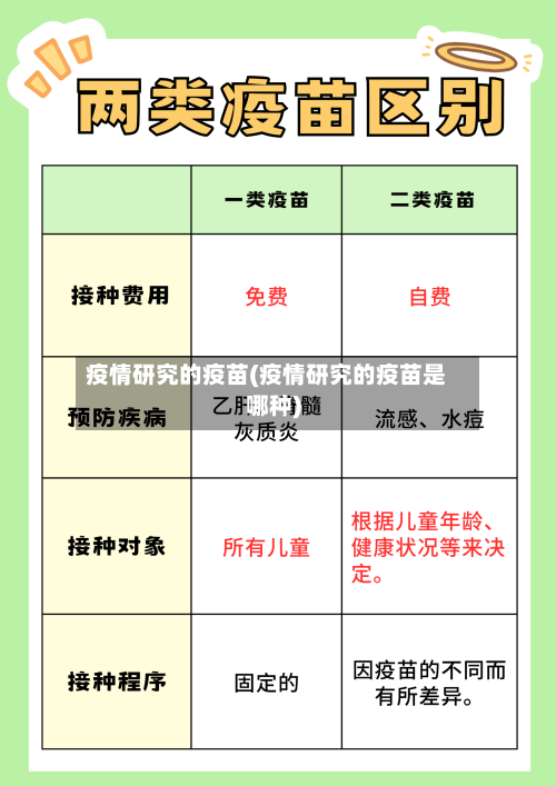 疫情研究的疫苗(疫情研究的疫苗是哪种)-第1张图片