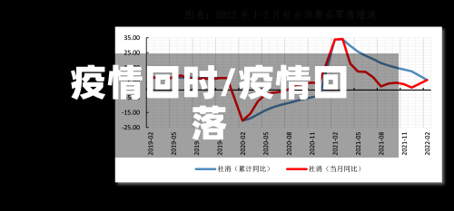 疫情回时/疫情回落-第1张图片