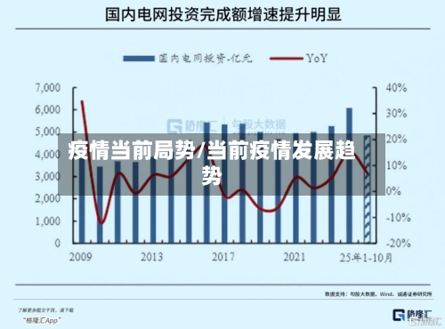 疫情当前局势/当前疫情发展趋势-第3张图片